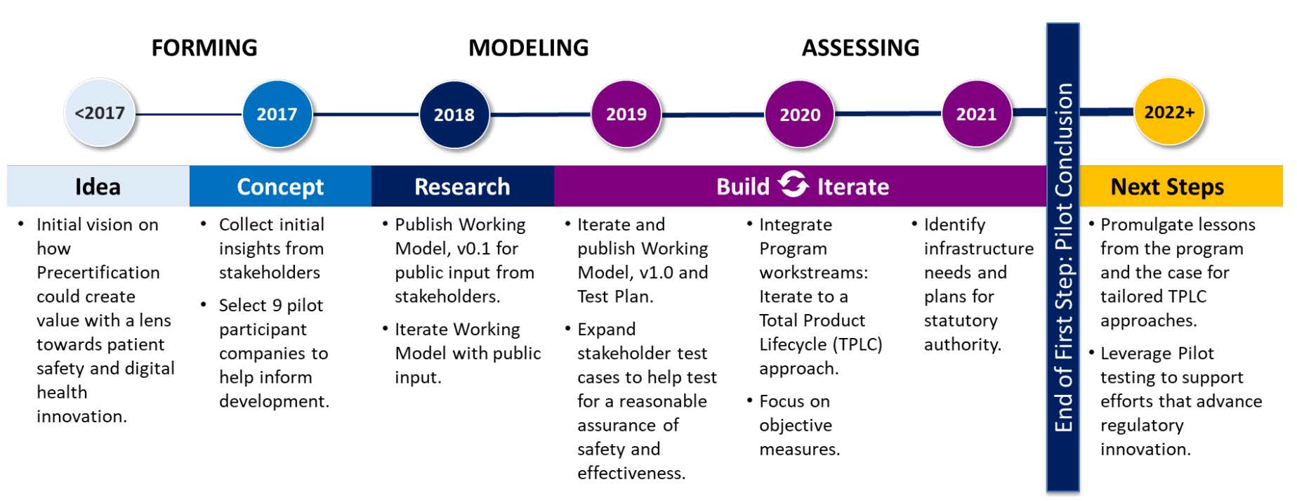FDA’s Digital Leap What are the Latest Digital Health Updates from the